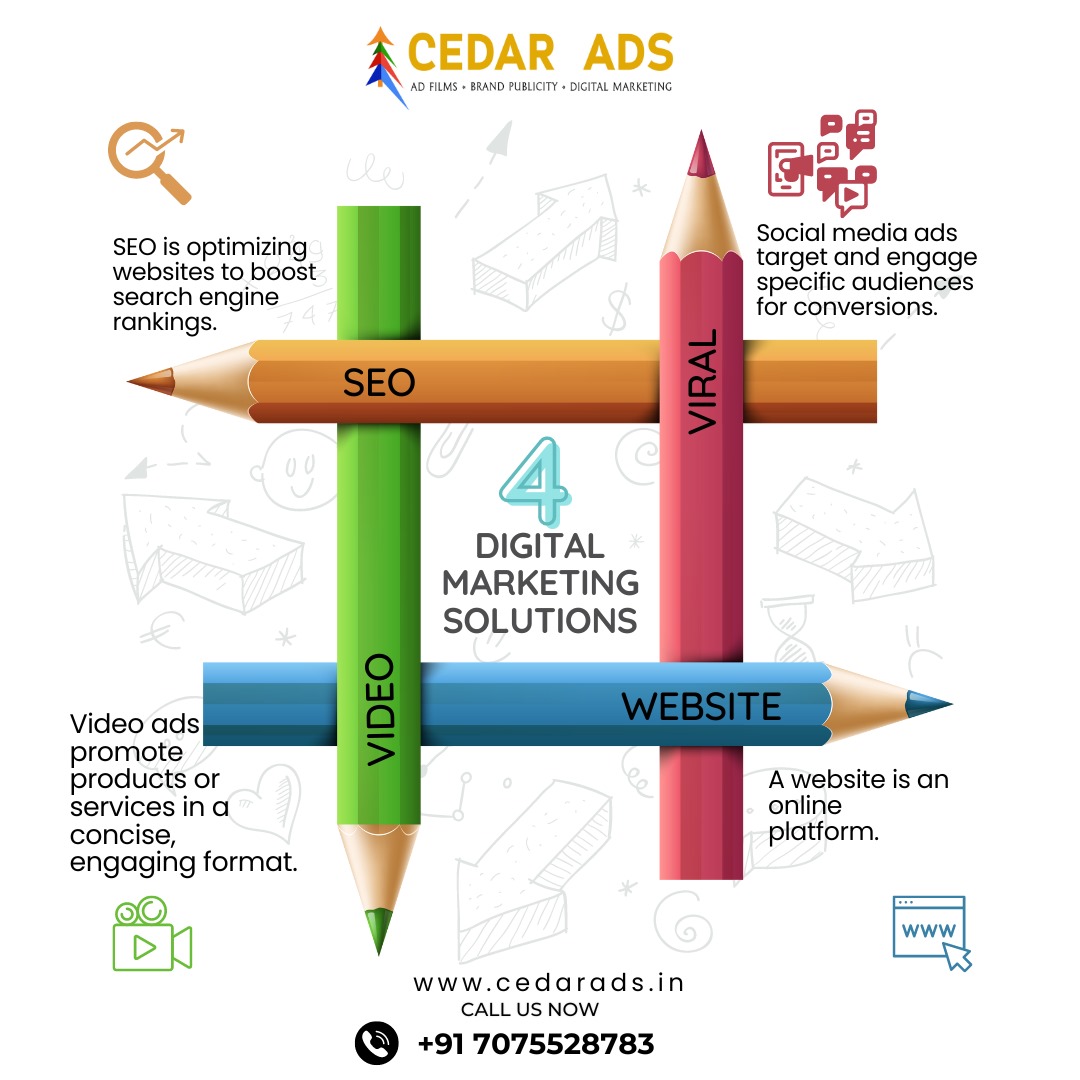 Cedar Ads is Redefining Digital Marketing and Advertising Solutions